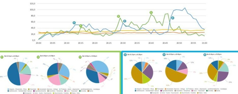 Consumer insights a partir del Big Data en Colombia