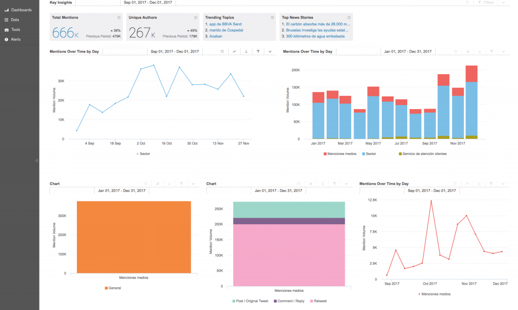 Herramienta Brandwatch