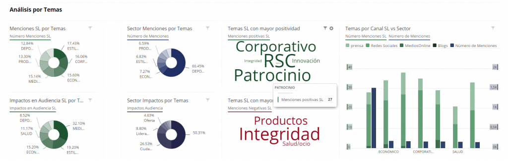 Cómo mejorar la comunicación con Visualización de Datos