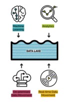 Fundamentos de la compra programática: ¿qué es un lago de datos (data lake)? Fundamentos de la compra programática: ¿qué es un lago de datos (data lake)?