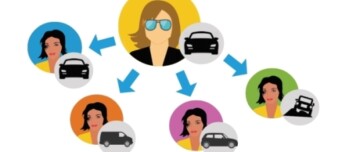Cómo encontrar a tu influencer ideal Cómo encontrar a tu influencer ideal