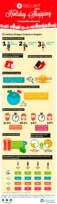 Insights y Estadísticas sobre las Compras de Navidad para Profesionales del Marketing y Compradores de Medios – Infografía Insights y Estadísticas sobre las Compras de Navidad para Profesionales del Marketing y Compradores de Medios – Infografía