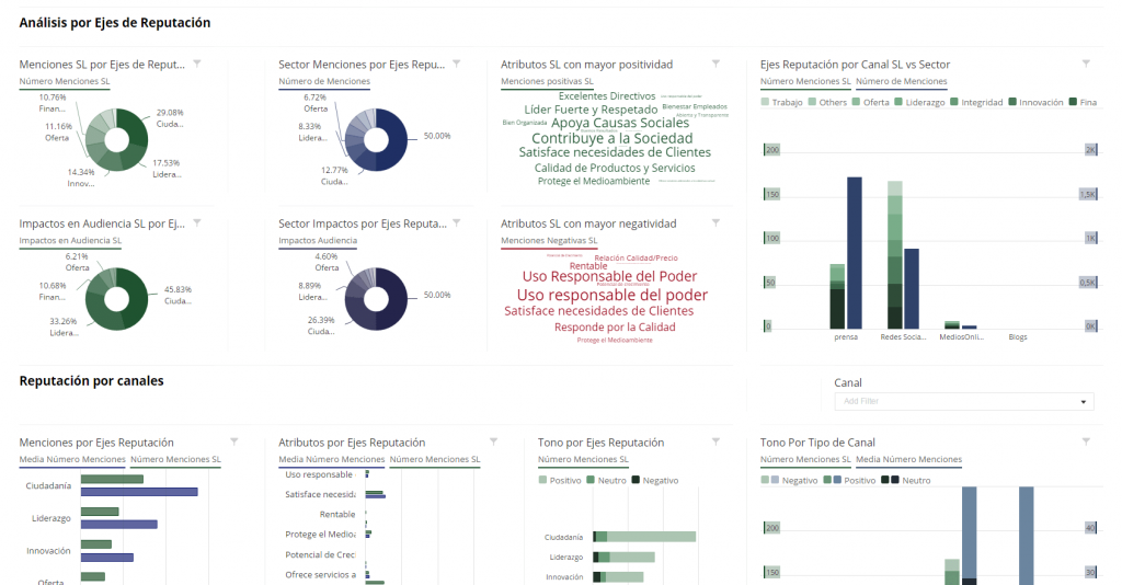 Controlar toda la comunicación con visualización de datos