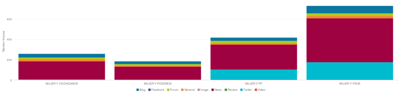 Partidos políticos y mujer