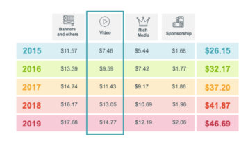 Tendencias en la compra programática de medios para 2018: los vídeos encabezan las oportunidades de crecimiento Tendencias en la compra programática de medios para 2018: los vídeos encabezan las oportunidades de crecimiento