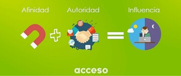 Cómo Detectar a tus verdaderos Influencers: Caso Práctico Desigual Cómo Detectar a tus verdaderos Influencers: Caso Práctico Desigual