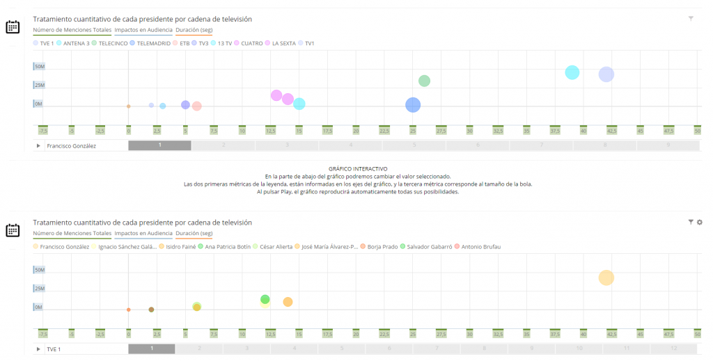 Visualización de datos para conocer tu comunicación