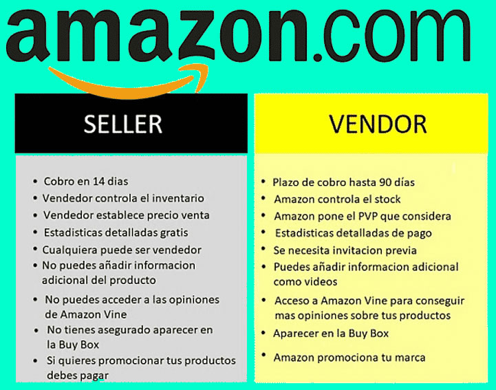 Ser vendedor de amazon online