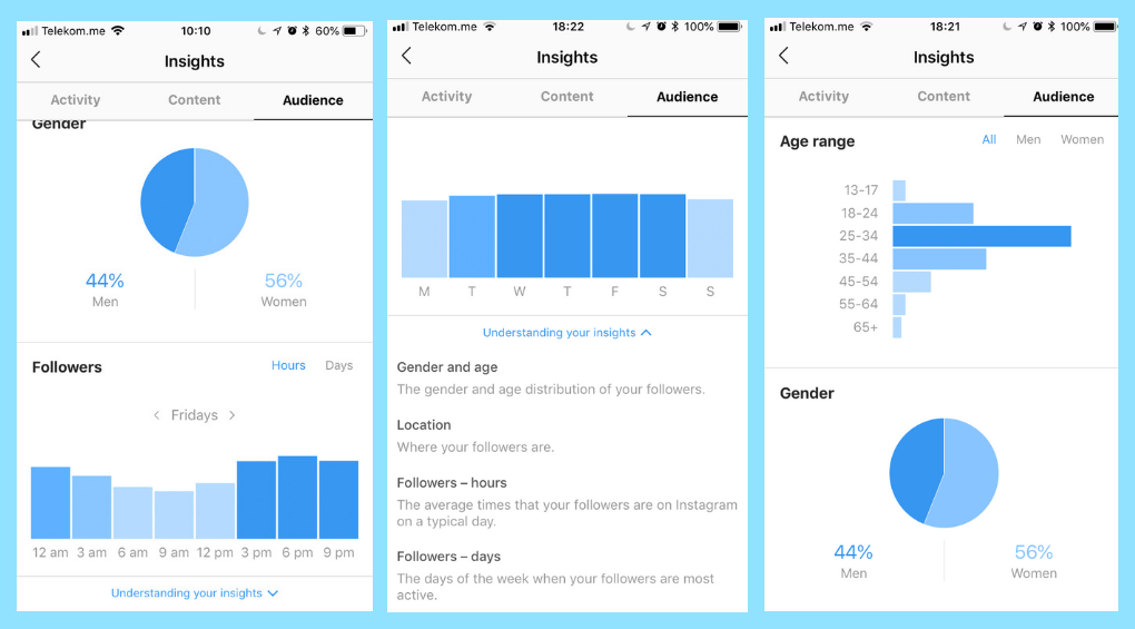 Insights de Instagram
