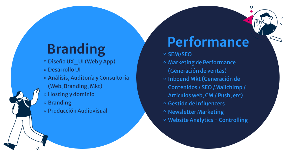 Branding vs. Performance: Conoce cada modelo