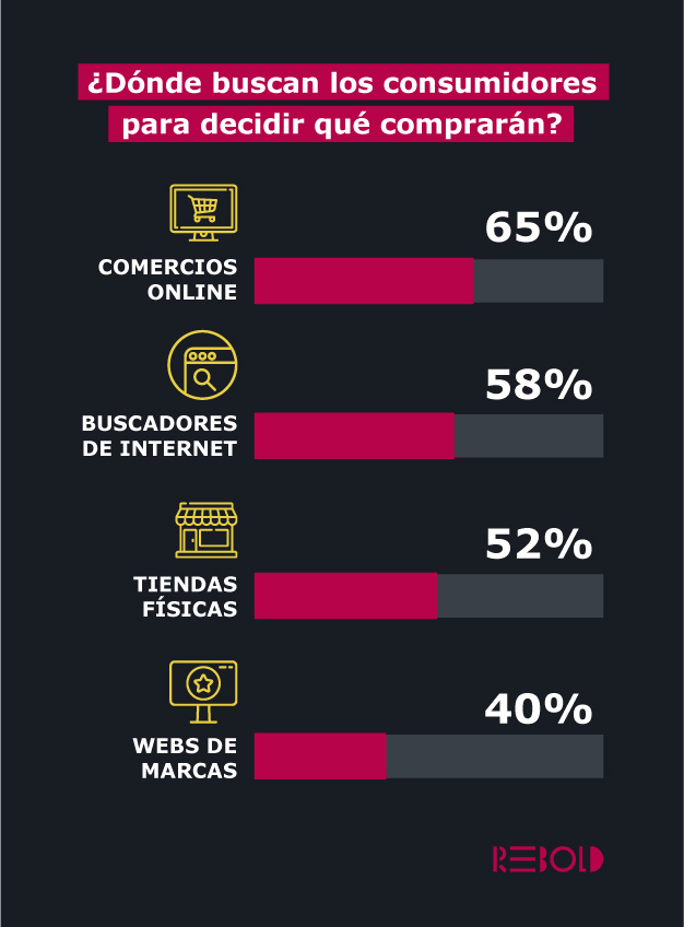 donde buscan los consumidores para decidir sus compras de navidad