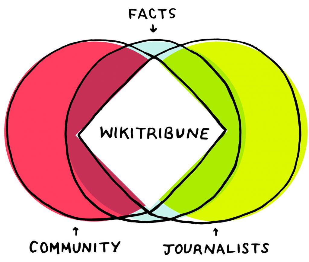 qué-es-wikitribune