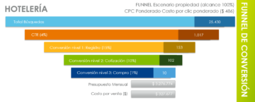 ¿Cómo optimizar la pauta en AdWords? ¿Cómo optimizar la pauta en AdWords?