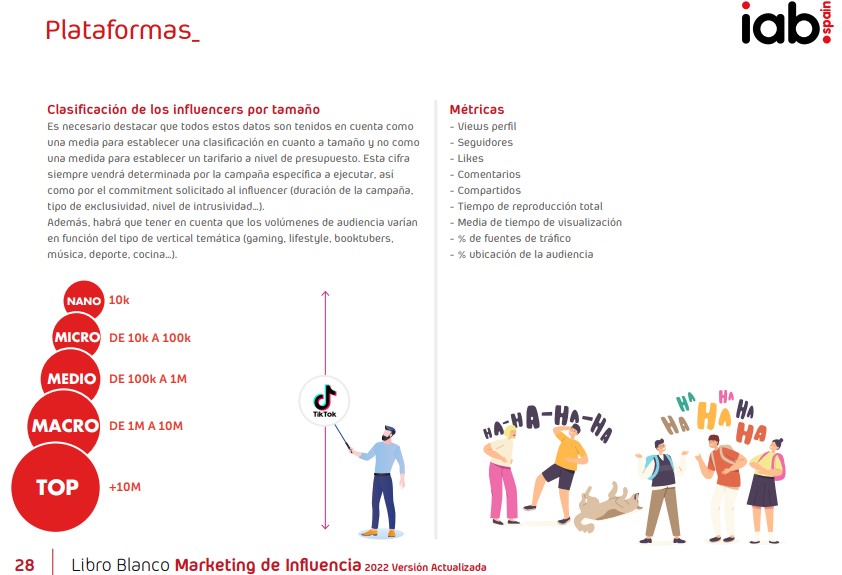 Plataformas de libro blanco de marketing de influencia