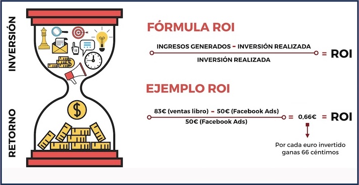 Descubrir el ROI en campañas de marketing de influencers