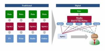 Cómo contratar a una agencia de medios digitales Cómo contratar a una agencia de medios digitales