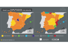 ALBERTO GARZÓN Y PEDRO SÁNCHEZ SE MANTIENEN COMO DIPUTADOS MÁS INFLUYENTES EN TWITTER ALBERTO GARZÓN Y PEDRO SÁNCHEZ SE MANTIENEN COMO DIPUTADOS MÁS INFLUYENTES EN TWITTER