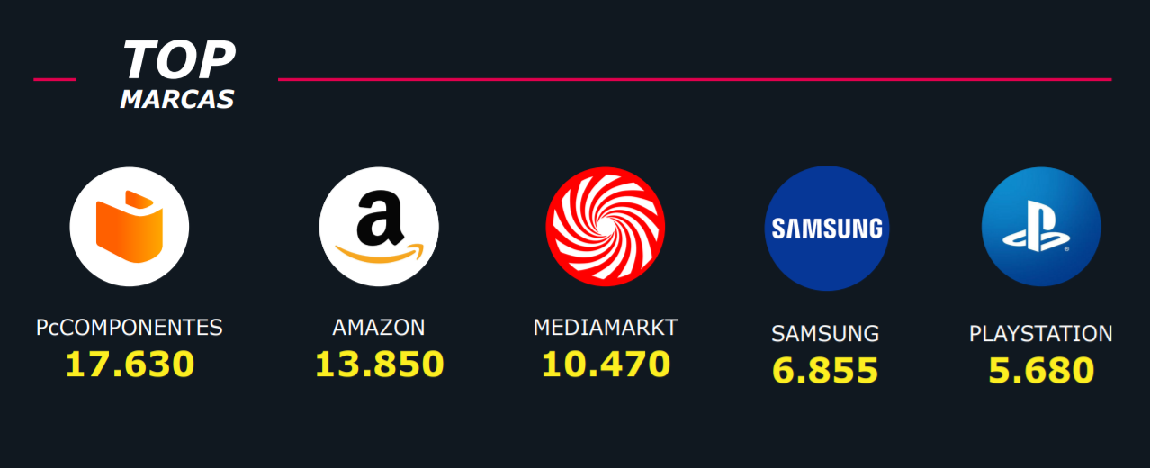 Las cifras consolidan al Black Friday