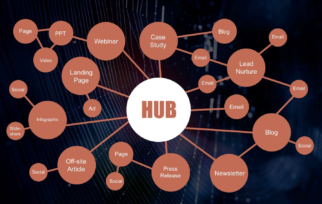 10 pasos para lograr un Content Hub desde el que comunicar con los consumidores digitales 10 pasos para lograr un Content Hub desde el que comunicar con los consumidores digitales