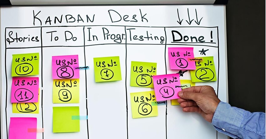 Sistema Kanban 