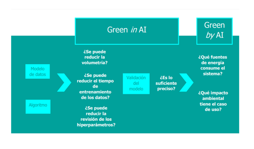 Green IA